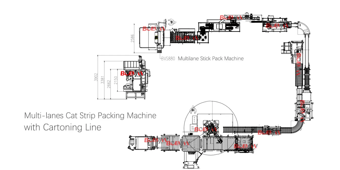 The Complete Milk Powder Packaging Production Line