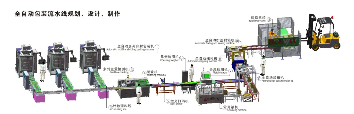 AUTOMATIC view 5