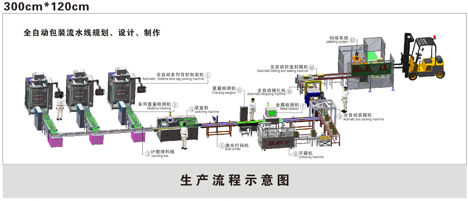 BVS Multialne Vertical Stick Pack Machine for Pharmaceutical Beverage Industry